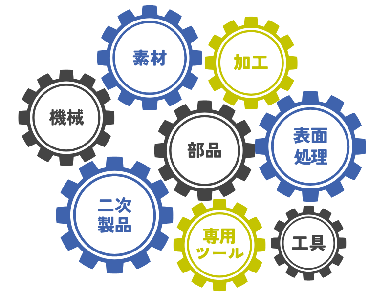 私たちは、多方向からの提案力を武器にお客様が抱える問題を解決します